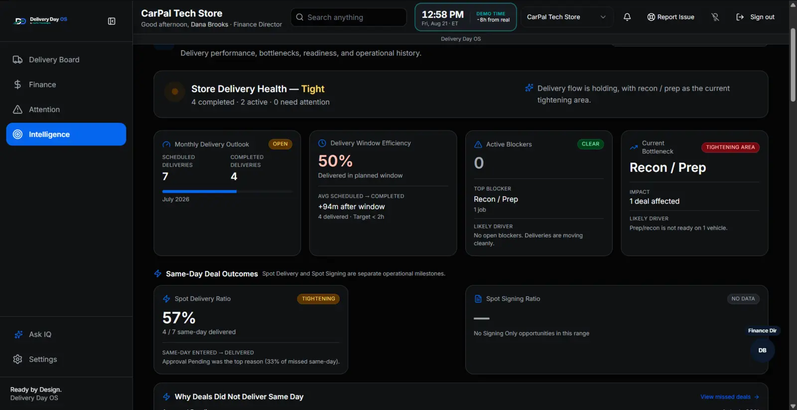 Delivery Day OS Reports showing store delivery health, monthly outlook, delivery-window efficiency, active blockers, and bottlenecks.